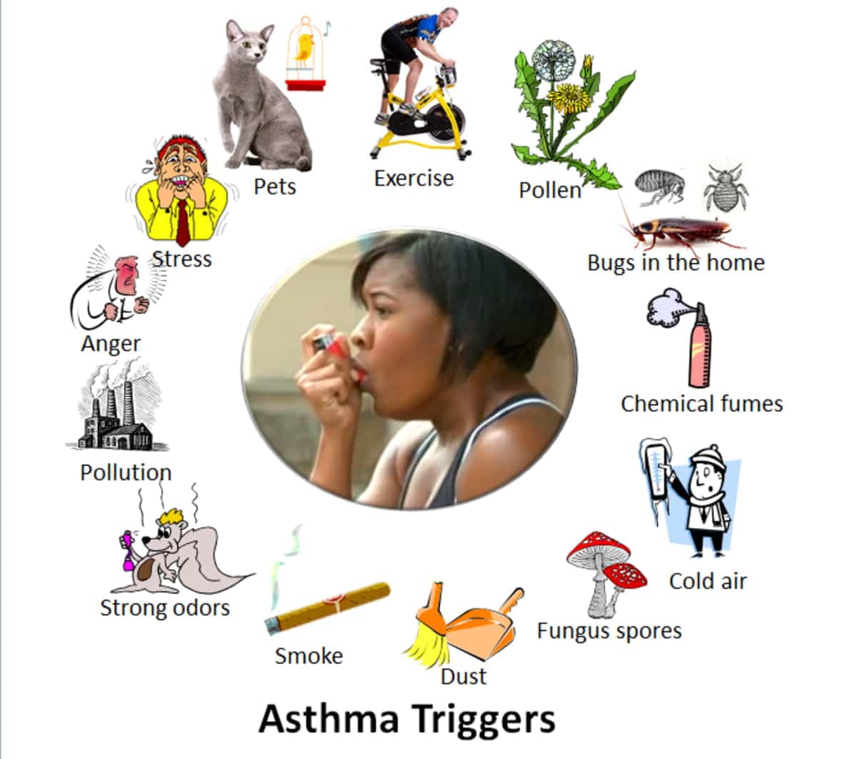 Asthma-attack